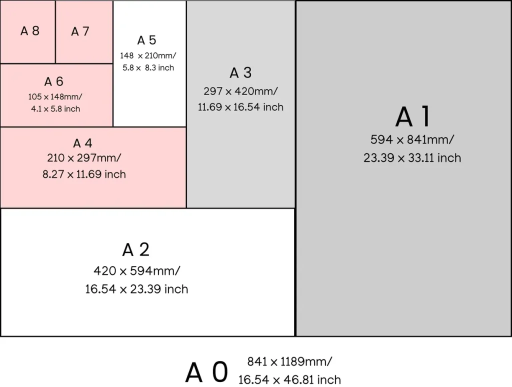 a series paper sizes