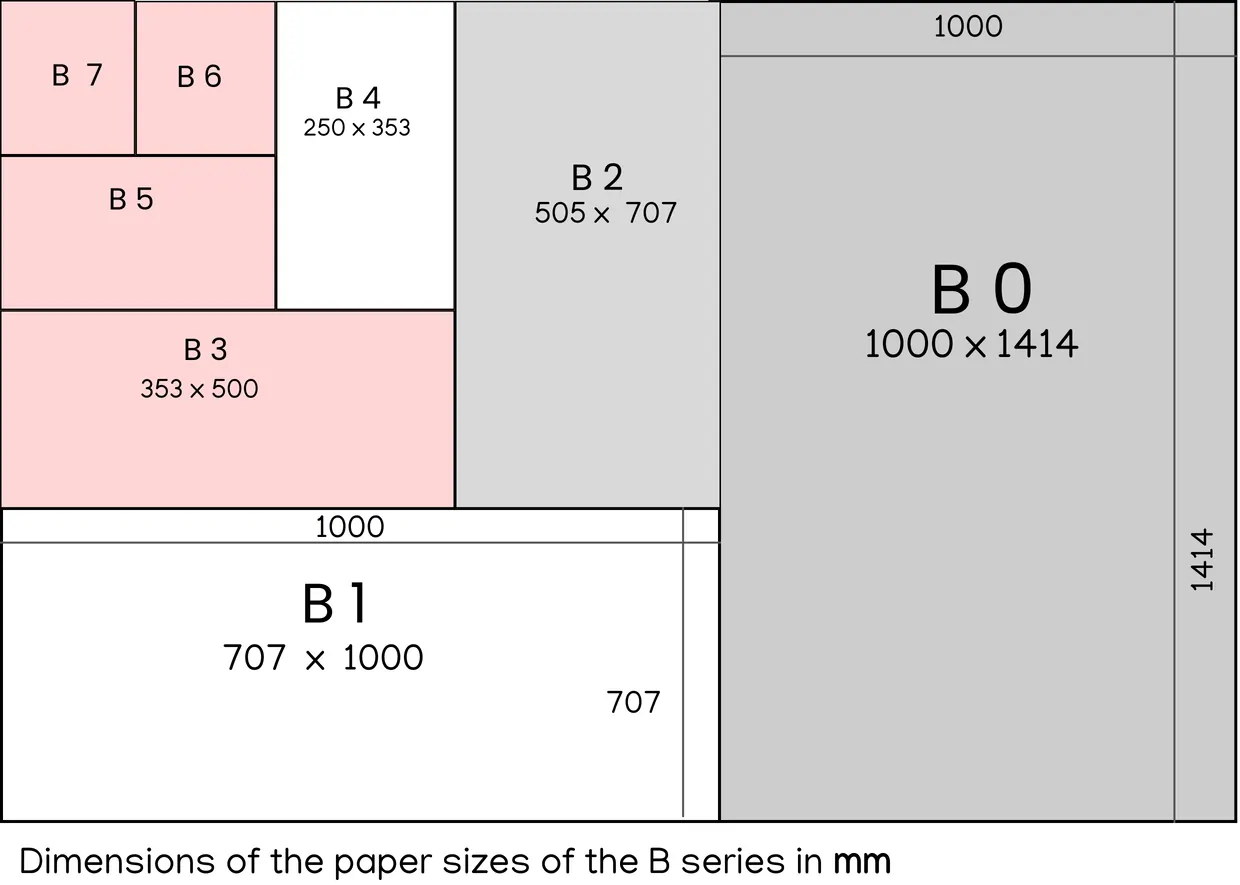 b series paper sizes