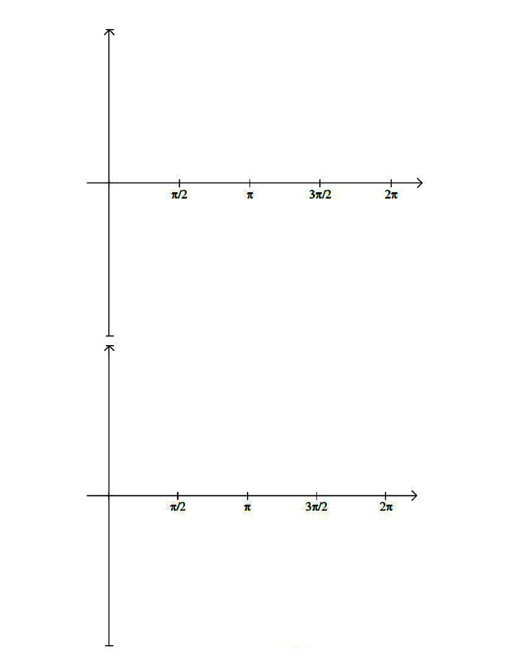 blank cartesian coordinate system in radian scale (0 to 2π)
