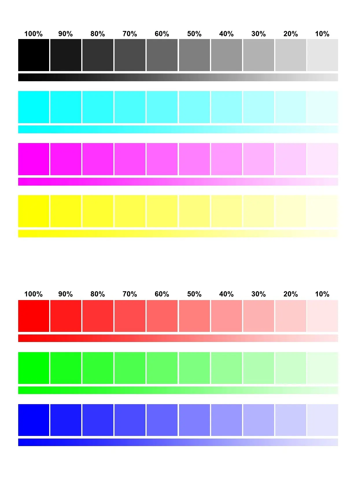 color intensities test page
