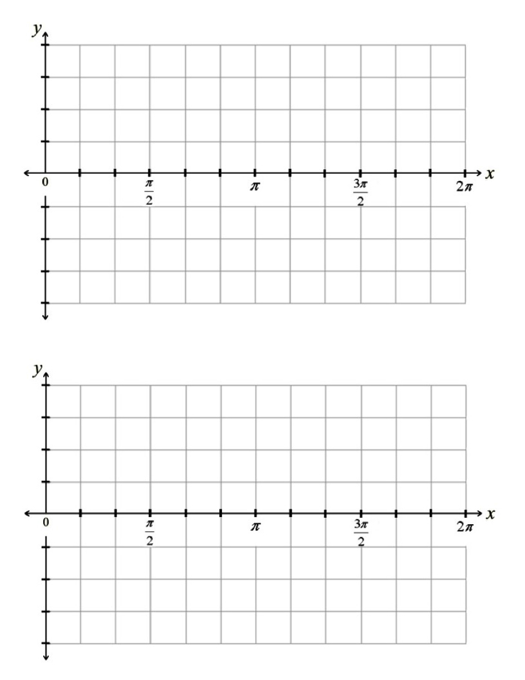 double trigonometric graph axes radians