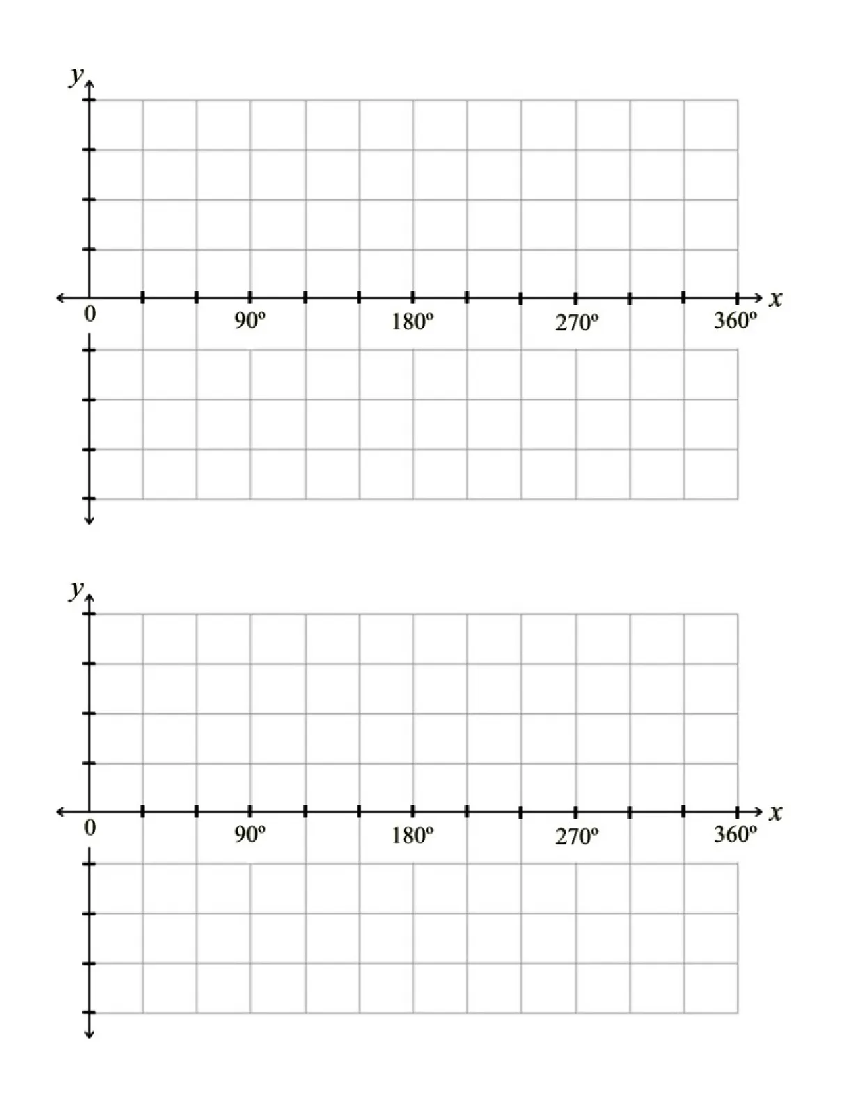 double trigonometric graph paper positive x axis and y axis (0° – 360°)