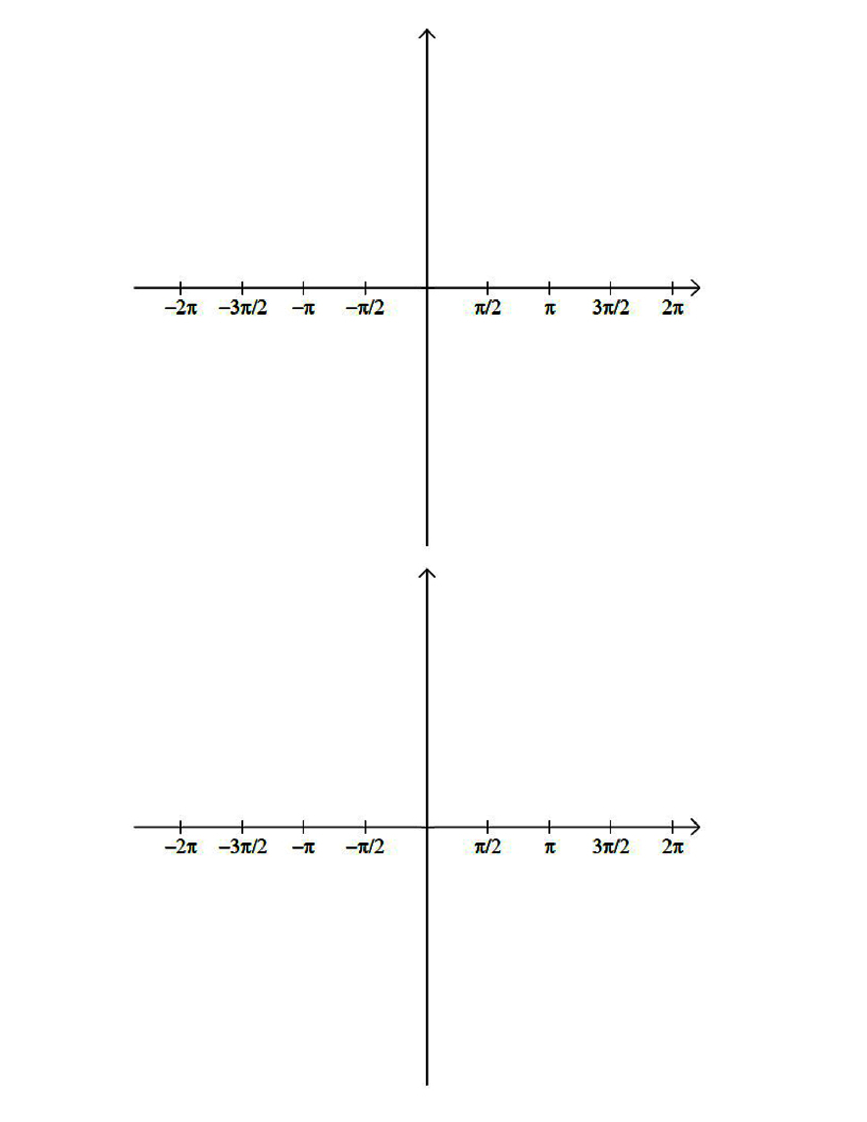 double trigonometric graph template (radians, –2π to +2π)