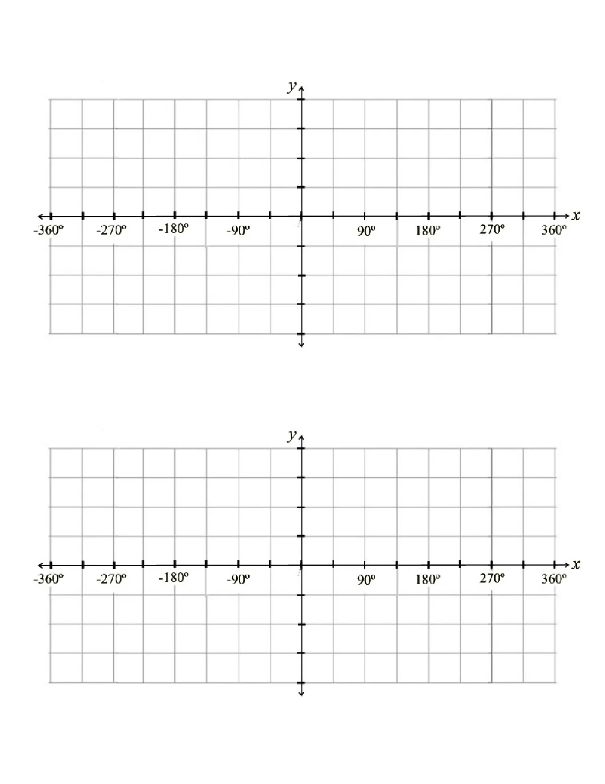 double trigonometric graph (−360° to +360°)