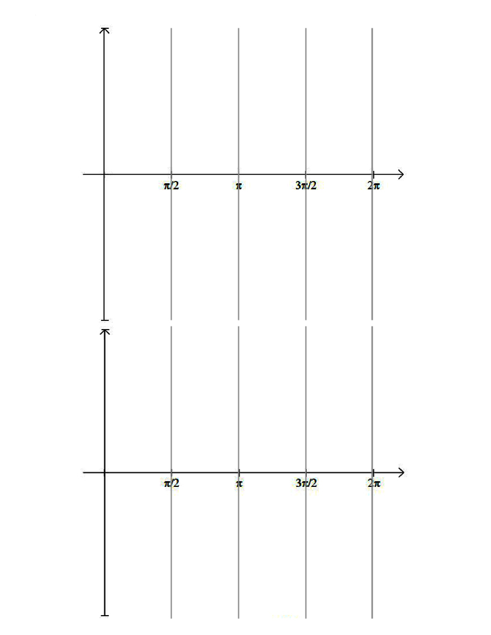 double vertical trigonometric graph radians