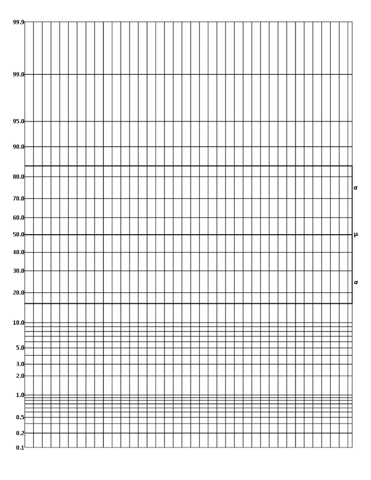 one-fifth inch probability graph paper