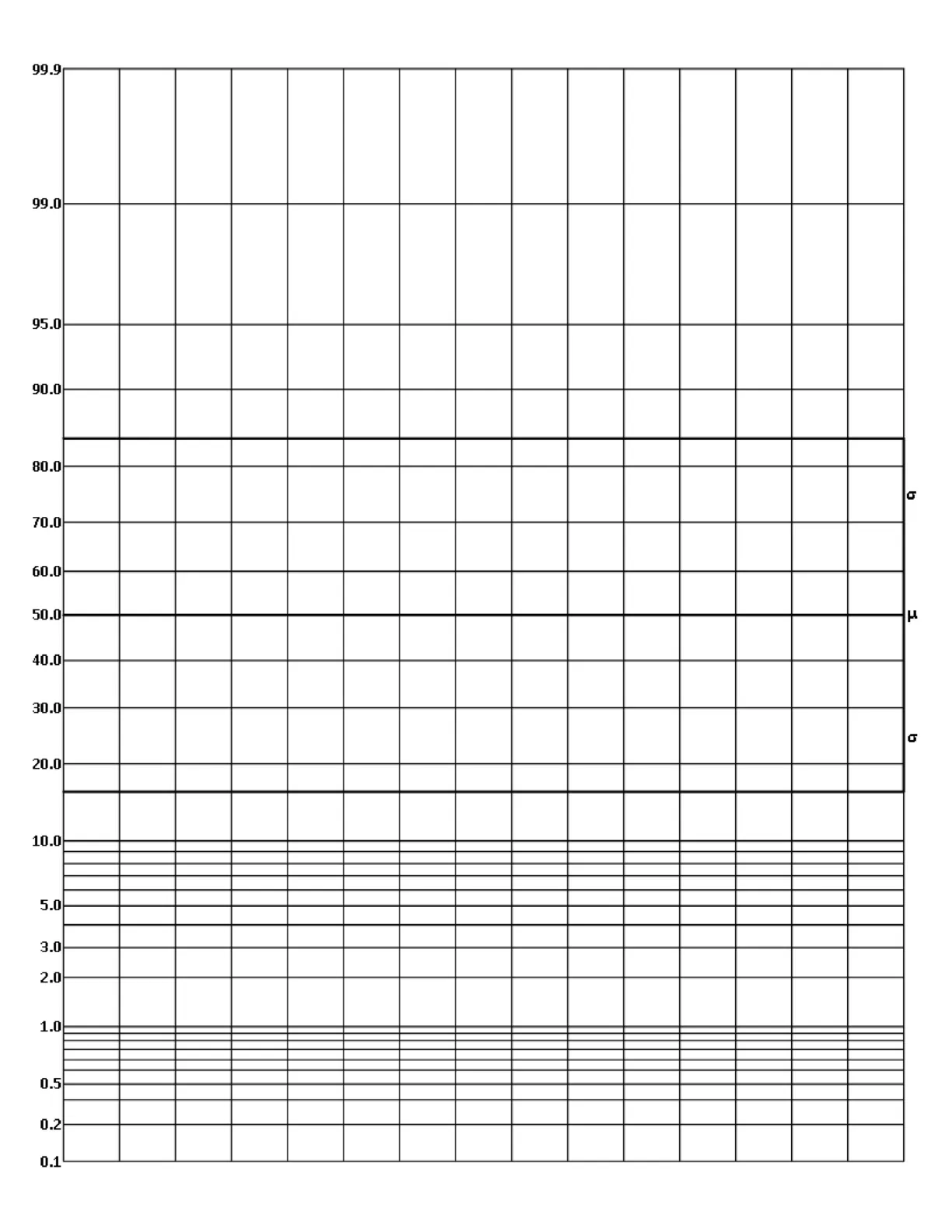one-half-inch probability graph paper