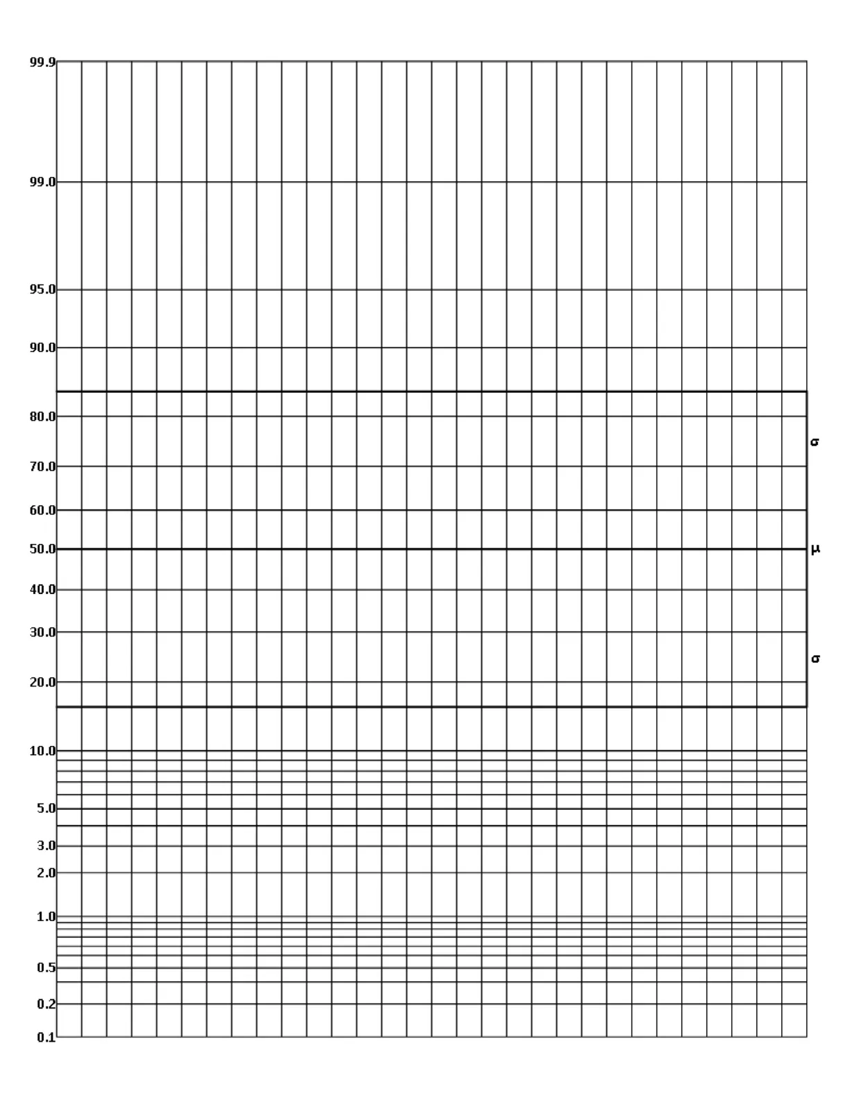 one quarter-inch probability graph paper