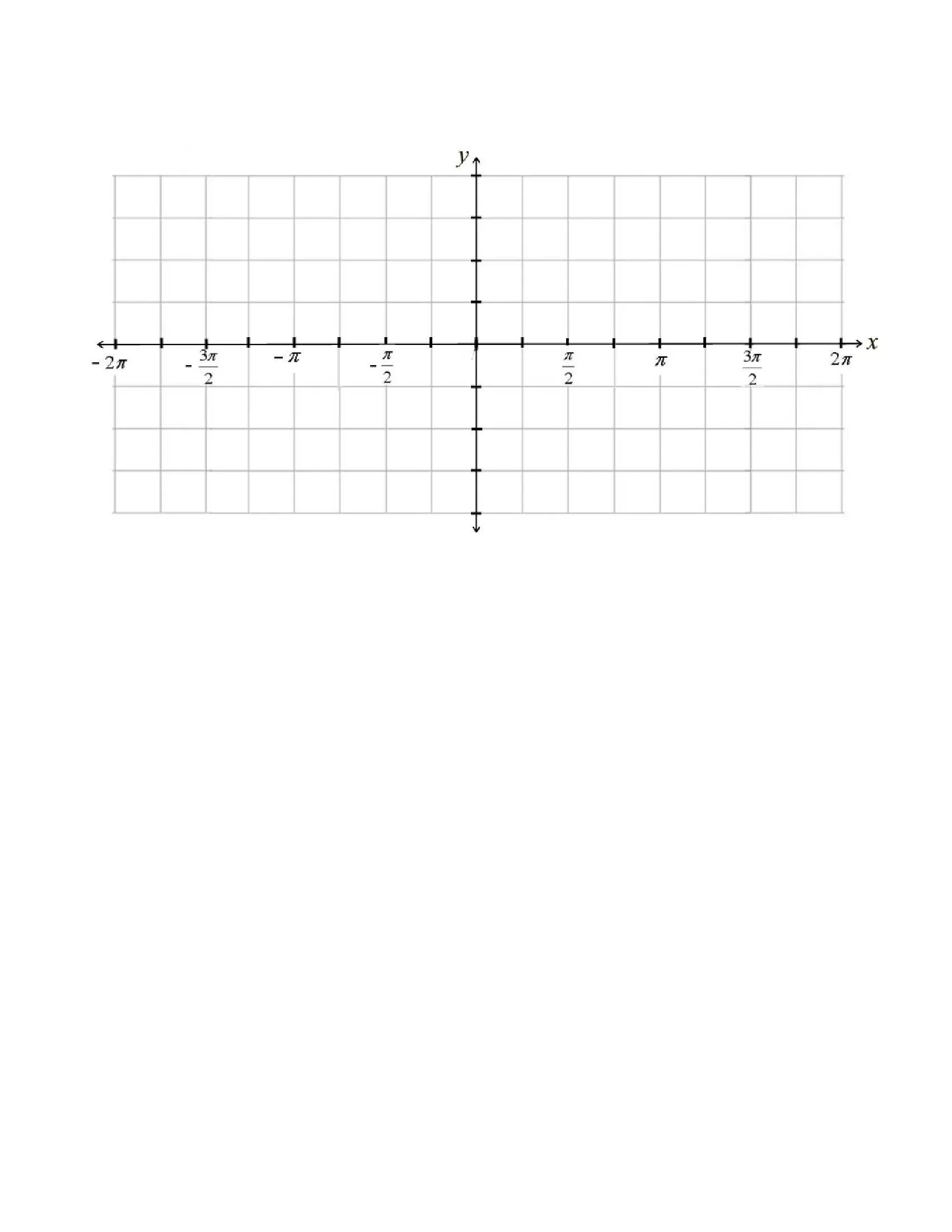 trigonometric grid template (radians, –2π to +2π)