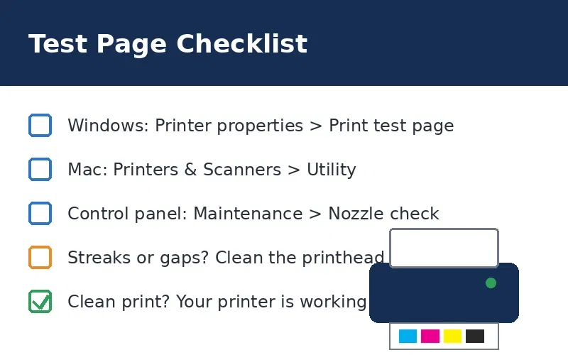 How to Print a Test Page 1 checklist for how to print a test page